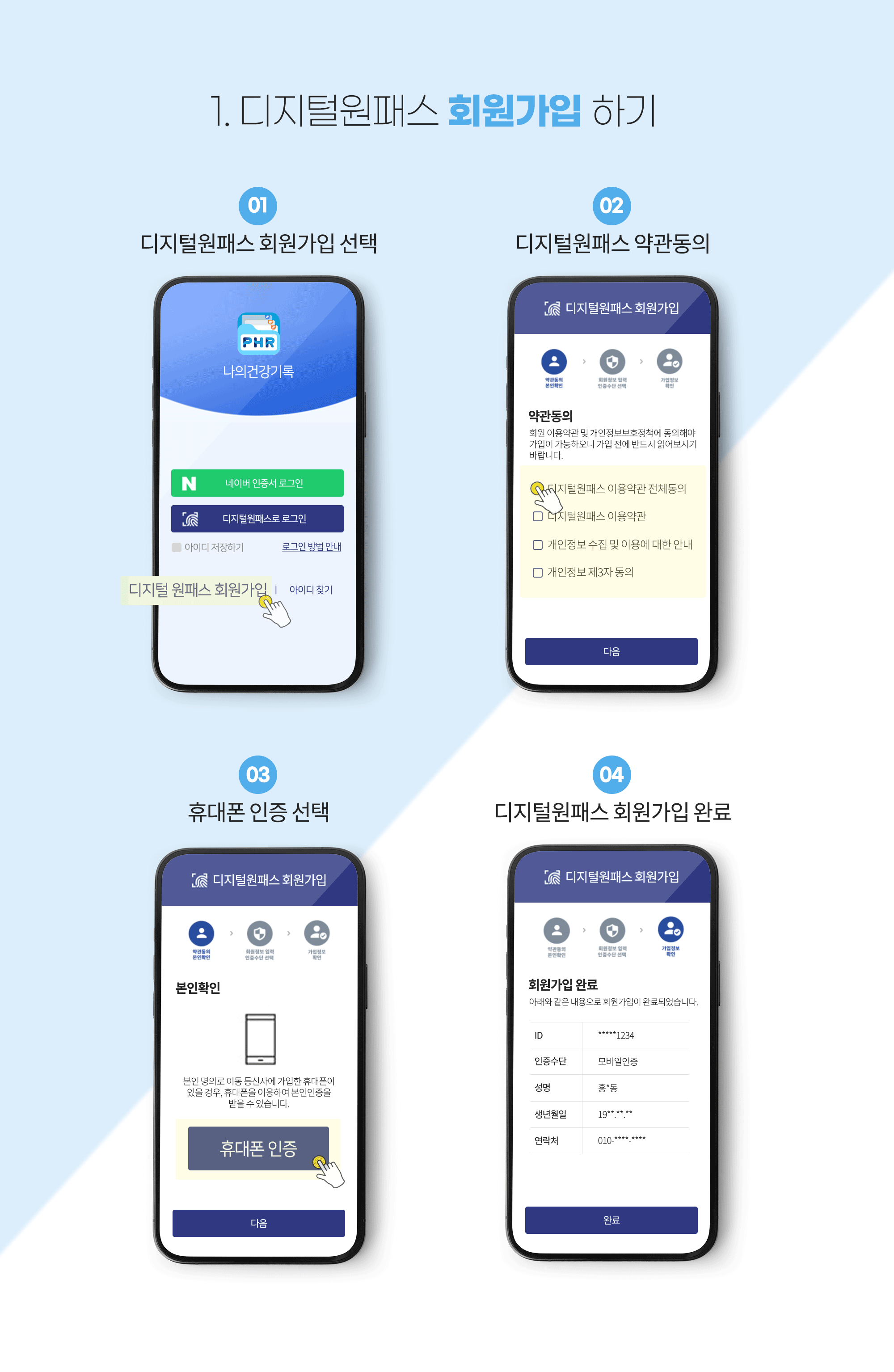 1.디지털원패스 회원가입 하기 _01)디지털원패스 회원가입 선택, 02)디지털원패스 약관동의, 03)휴대폰 인증 선택, 04)디지털원패스 회원가입 완료